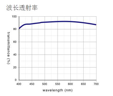 奧林巴斯物鏡 明暗視場用平場半復(fù)消色差物鏡 MPLFLN-BD