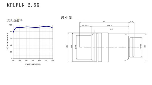 奧林巴斯 平場半復消色差物鏡 MPLFLN 物鏡