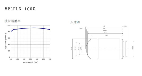 奧林巴斯 平場半復消色差物鏡 MPLFLN 物鏡
