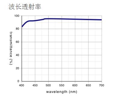 奧林巴斯物鏡 平場消色差透鏡 MPLN