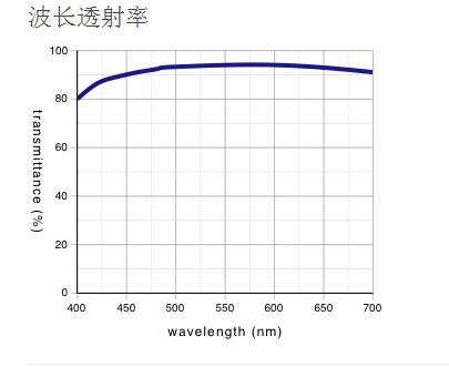 奧林巴斯物鏡 平場消色差透鏡 MPLN