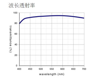 奧林巴斯物鏡 平場消色差透鏡 MPLN