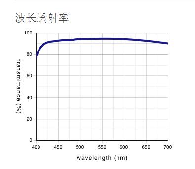 奧林巴斯物鏡 超長工作距離平場消色差物鏡 SLMPLN 奧林巴斯物鏡 超長工作距離平場消色差物鏡 SLMPLN