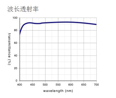 奧林巴斯物鏡 超長工作距離平場消色差物鏡 SLMPLN 奧林巴斯物鏡 超長工作距離平場消色差物鏡 SLMPLN