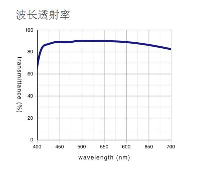 奧林巴斯物鏡 超長工作距離平場消色差物鏡 SLMPLN 奧林巴斯物鏡 超長工作距離平場消色差物鏡 SLMPLN