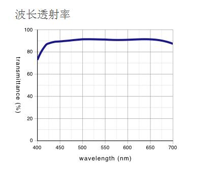 奧林巴斯 液晶長工作距離平場半復(fù)消色差物鏡 LCPLFLN-LCD 奧林巴斯 液晶長工作距離平場半復(fù)消色差物鏡 LCPLFLN-LCD
