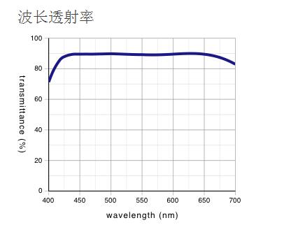 奧林巴斯 液晶長工作距離平場半復(fù)消色差物鏡 LCPLFLN-LCD 奧林巴斯 液晶長工作距離平場半復(fù)消色差物鏡 LCPLFLN-LCD