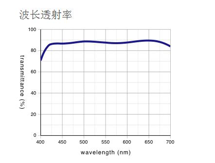 奧林巴斯 液晶長工作距離平場半復(fù)消色差物鏡 LCPLFLN-LCD 奧林巴斯 液晶長工作距離平場半復(fù)消色差物鏡 LCPLFLN-LCD