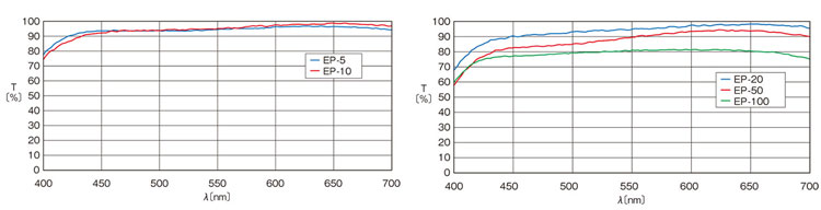 長焦物鏡 45mm長工作距離平場消色差物鏡
