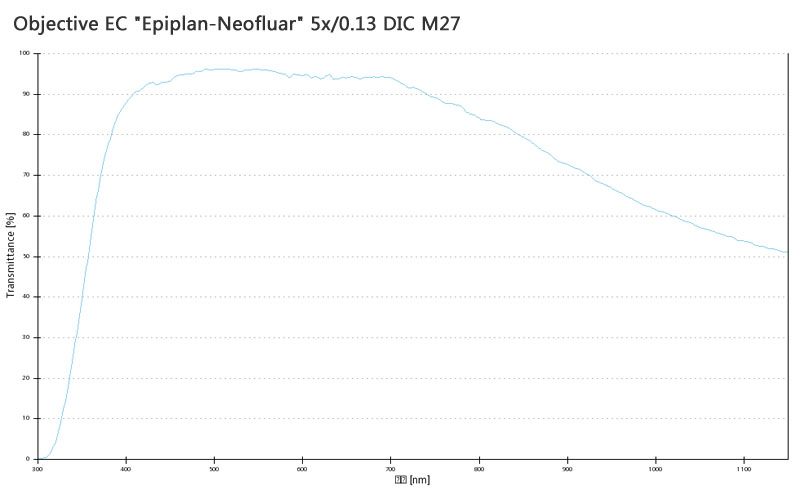 蔡司物鏡Objective EC 蔡司物鏡Objective EC