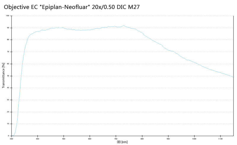 蔡司物鏡Objective EC 蔡司物鏡Objective EC