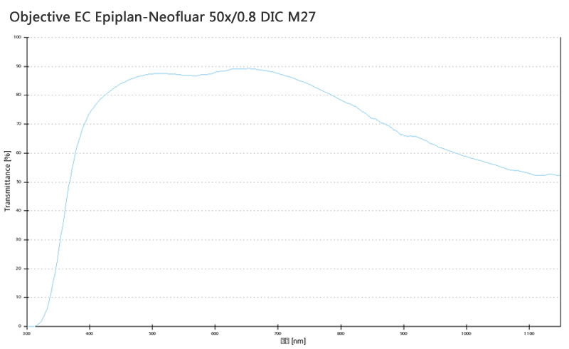 蔡司物鏡Objective EC 蔡司物鏡Objective EC