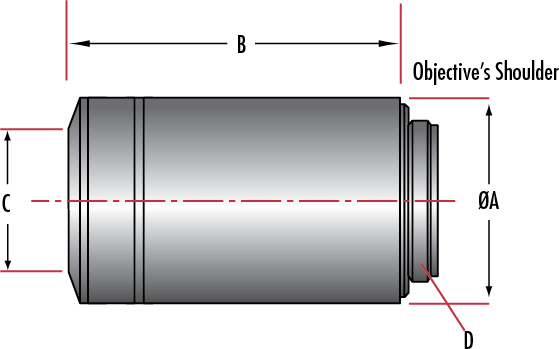 尼康（Nikon) CFI Plan Fluor物鏡 透射率高，從UV到IR