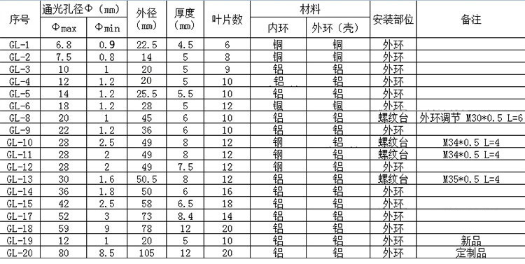 手動(dòng)可調(diào)光闌，調(diào)光器、聚光器、光斑調(diào)節(jié)器，可調(diào)光圈 小孔成